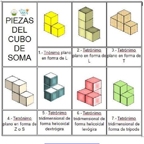 Cubo De Soma 7 Partes 36 Figuras Y Plano De Un Cubo Proyectos De