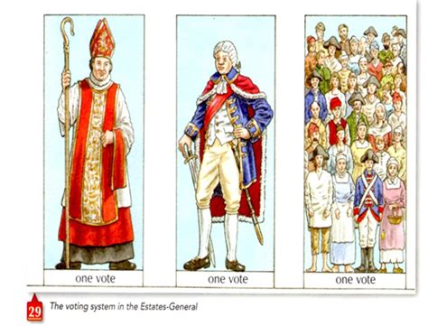 The Three Estates And Causes Of The Revolution 521historynotes