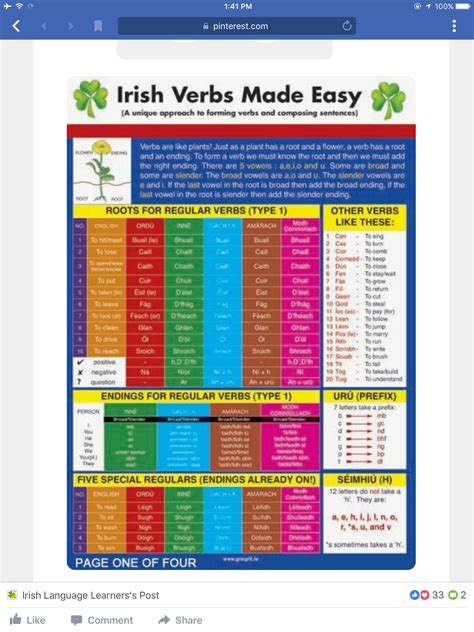 The major irish dialects or accents are: Pin by Helena McClafferty on Irish language | Irish language, Writing skills, Primary teaching