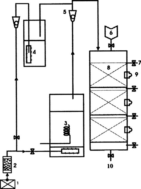 Schematic Of Biofilter System 1 Compressor 2 Carbon Filter Download Scientific Diagram