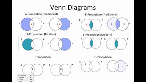 Classes of things represented in circles which diagram goes with each of the following categorical propositions? Logic Venn Diagram Conversion - Wiring Diagram Schemas