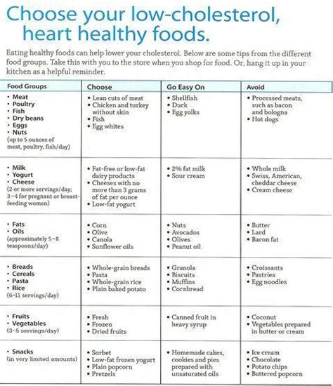 The Benefits Of Eating A Low Cholesterol Diet Low Cholesterol Diet