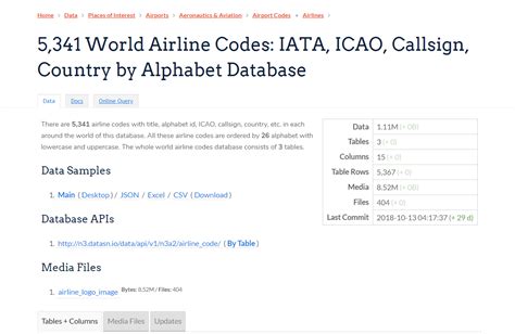 Also known as +2 country code and iso 3166. 5,341 World Airline Codes Data: IATA, ICAO, Callsign ...