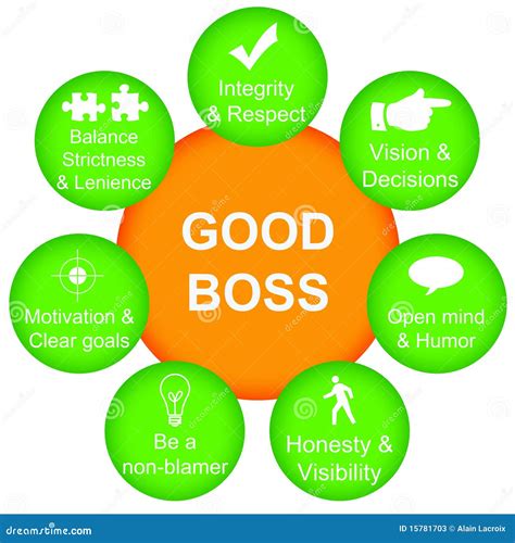 Good Boss Stock Illustration Illustration Of Employees 15781703