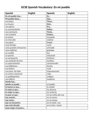 Gcse Spanish 9 1 Vocab Structures Verbs Sheet On The Theme Of My Town