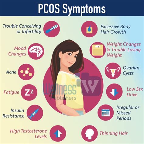 What Are The Common Symptoms Of Pcos Wellness Publishers