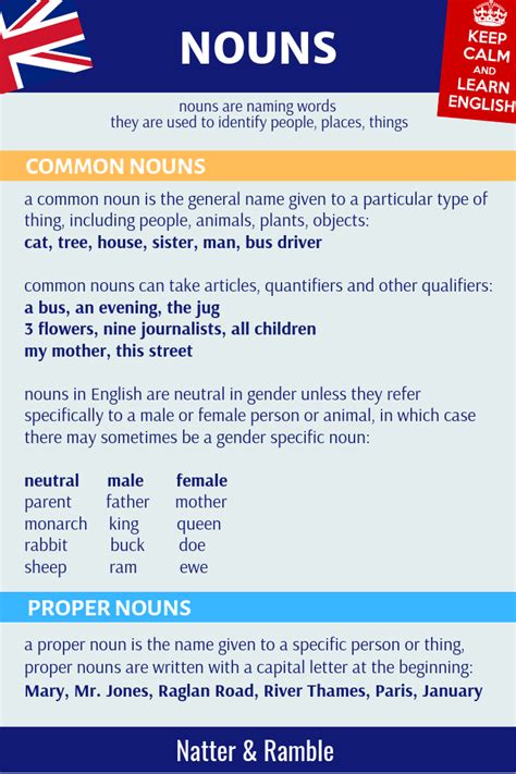 Common And Proper Nouns English Grammar Common And Proper Nouns Nouns