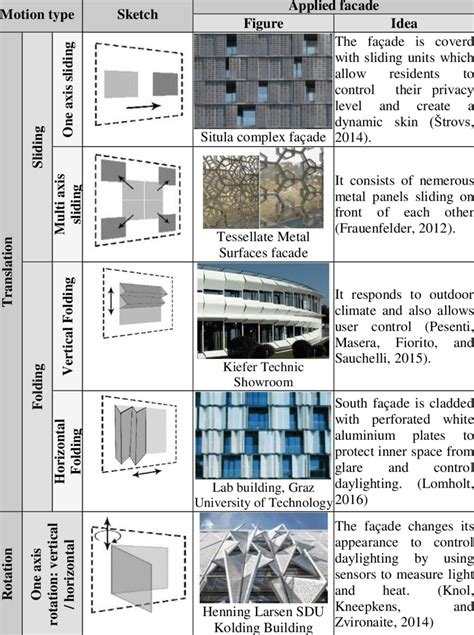 Kinetic Architecture Thesis