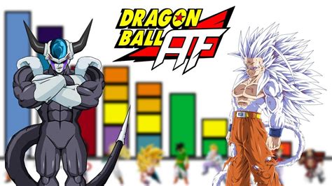 Niveles De Poder De Dragon Ball Af Saga De Ize 4k Youtube