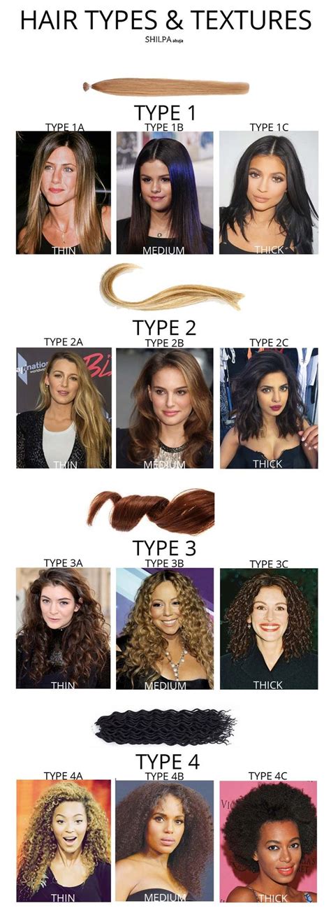 Natural Hair Types With Our No Fail Hair Texture Chart Hair Type