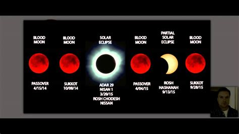 Four Blood Moons Rapture And The Tribulation Youtube
