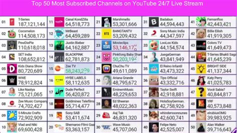 List Of Top 50 Most Subscribed Youtube Channels