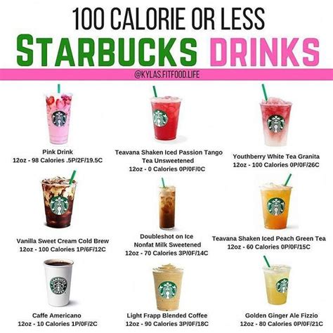 Learn about caffeine content and other important nutrition content now. 🥤100 Calories or Less Starbucks Drinks🥤 - ☕️Here's a ...
