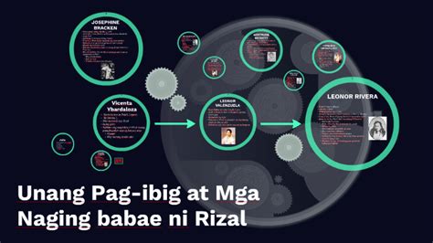 Unang Pag Ibig At Mga Naging Babae Ni Rizal By Richie Roldan On Prezi