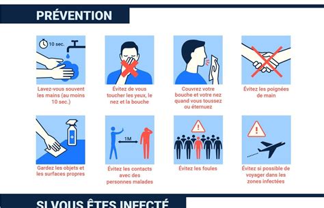 Coronavirus En Belgique Linfographie Reprenant Tous Les Symptômes