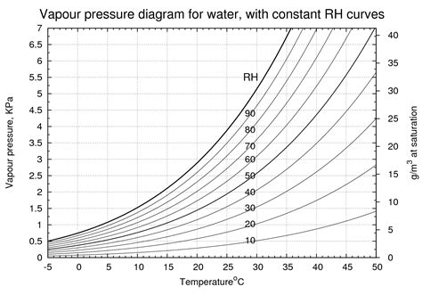 Conservation Physics Fundamental Microclimate Concepts