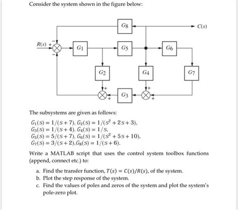 Solved Consider The System Shown In The Figure Below The