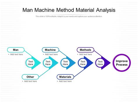 Machine Analysis Format - Breakdown analysis ...