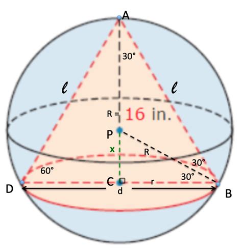 Solved A Right Circular Cone Is Inscribed In A Sphere The Radius Of