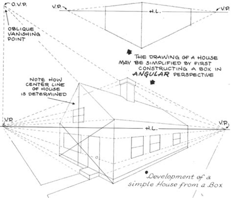 Basics Of 1 2 And 3 Point Perspective Aka Parallel And