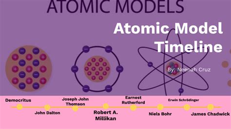 Atomic Model Timeline By Neenah Cruz