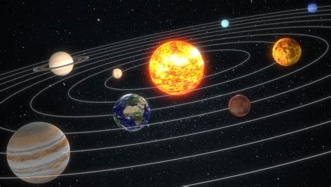 Partie 1 La Terre Une Planète Active Du Système Solaire