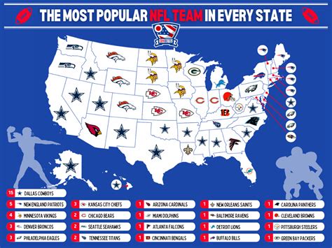 New Study Finds The Most Popular Nfl Teams In Each State Sportsfluent