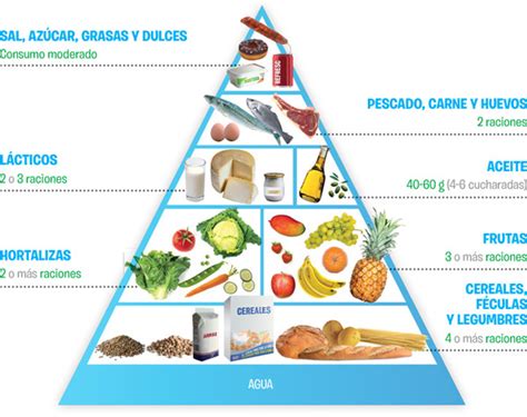 Comida Saludable Piramide Alimenticia