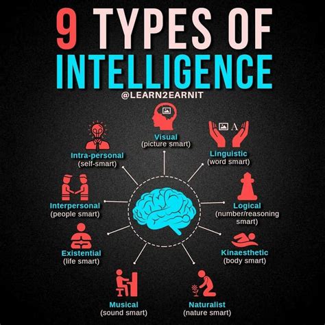 9 Types Of Intelligence Types Of Intelligence New Things To Learn