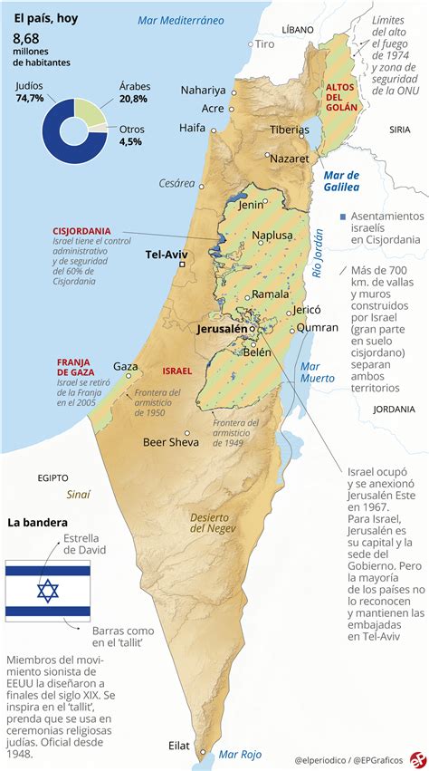 Mapa Del Estado De Israel Mapas Mapamapas Mapa Images And Photos Finder