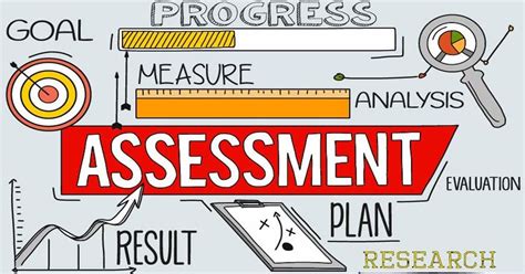 10 major types of assessment which can be used by organizations