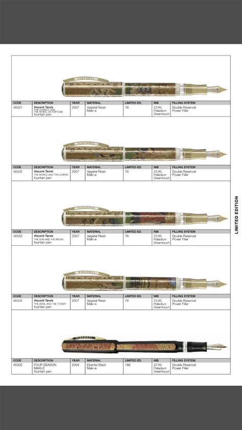 Fountain Pen Cartridge Compatibility Chart