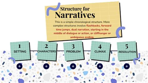 Narrative Writing Structure