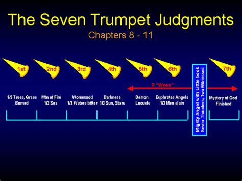 The Seven Trumpets In Revelation Chuck Missler Bible Teachings