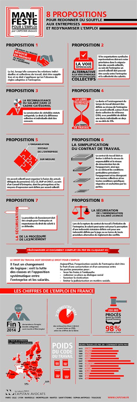 Infographie 8 Propositions Pour Redynamiser Lemploi Révolution Rh