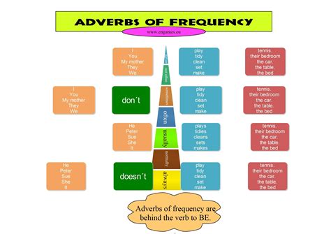 The relative frequency of this illness in the area is of concern to all doctors. Teaching adverbs of frequency has to consist of several ...