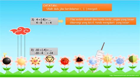 Contoh soal bilangan berpangkat bulat positif, negatif, dan nol buat kamu anak kelas 9! Pembelajaran Matematika kelas 6, Bilangan Bulat Negatif - YouTube