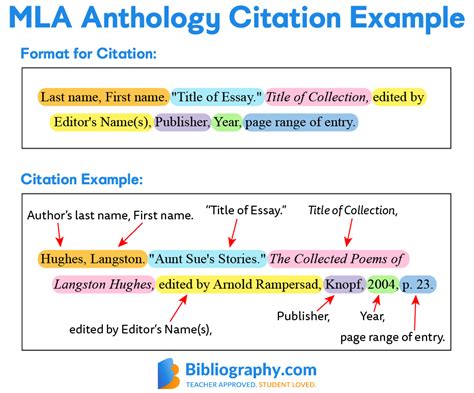 Modern language association (mla) style is a set of guidelines for formatting academic manuscripts and citing materials used by other writers. Citing an Anthology in MLA Works Cited Pages | Bibliography.com