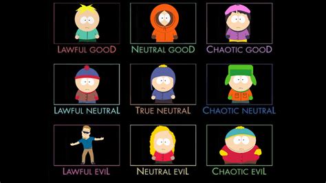 South Park Moral Alignment Chart Rsouthpark