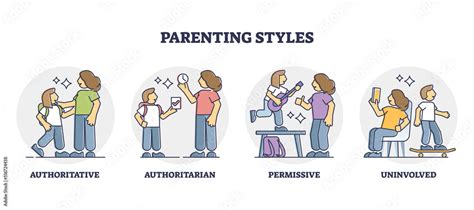 Parenting Styles With Different Children Raising Methods Outline