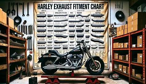 Harley Exhaust Fitment Chart