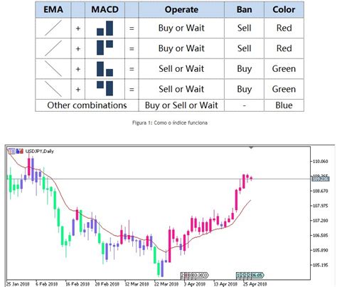 But if you also could have a quick look at the code please, that would be great. Fl 11 Indicator Mql4 - The forex fractals indicator is a ...