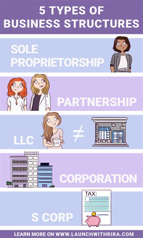 Wonderful What Are The 4 Types Of Business Structures Example Report