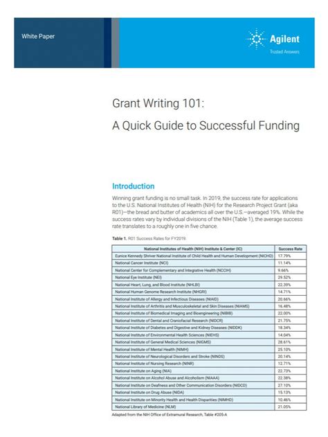 Grant Writing 101 A Quick Guide To Successful Funding