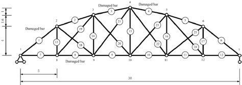 Schematic Diagram Of A 25 Bar Planar Truss Download Scientific Diagram