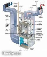 Bryant Furnace Airflow Direction