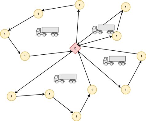 Example Of A Basic Vehicle Routing Problem Vrp Download Scientific