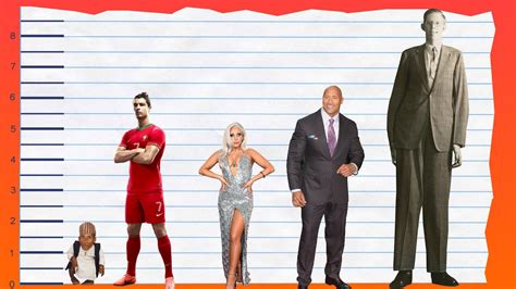How Tall Is Cristiano Ronaldo Height Comparison Youtube