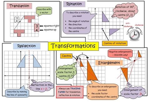 Identifying Transformations Pre Algebra Quizizz