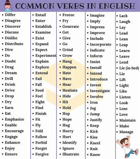 700 Most Common English Verbs List With Examples